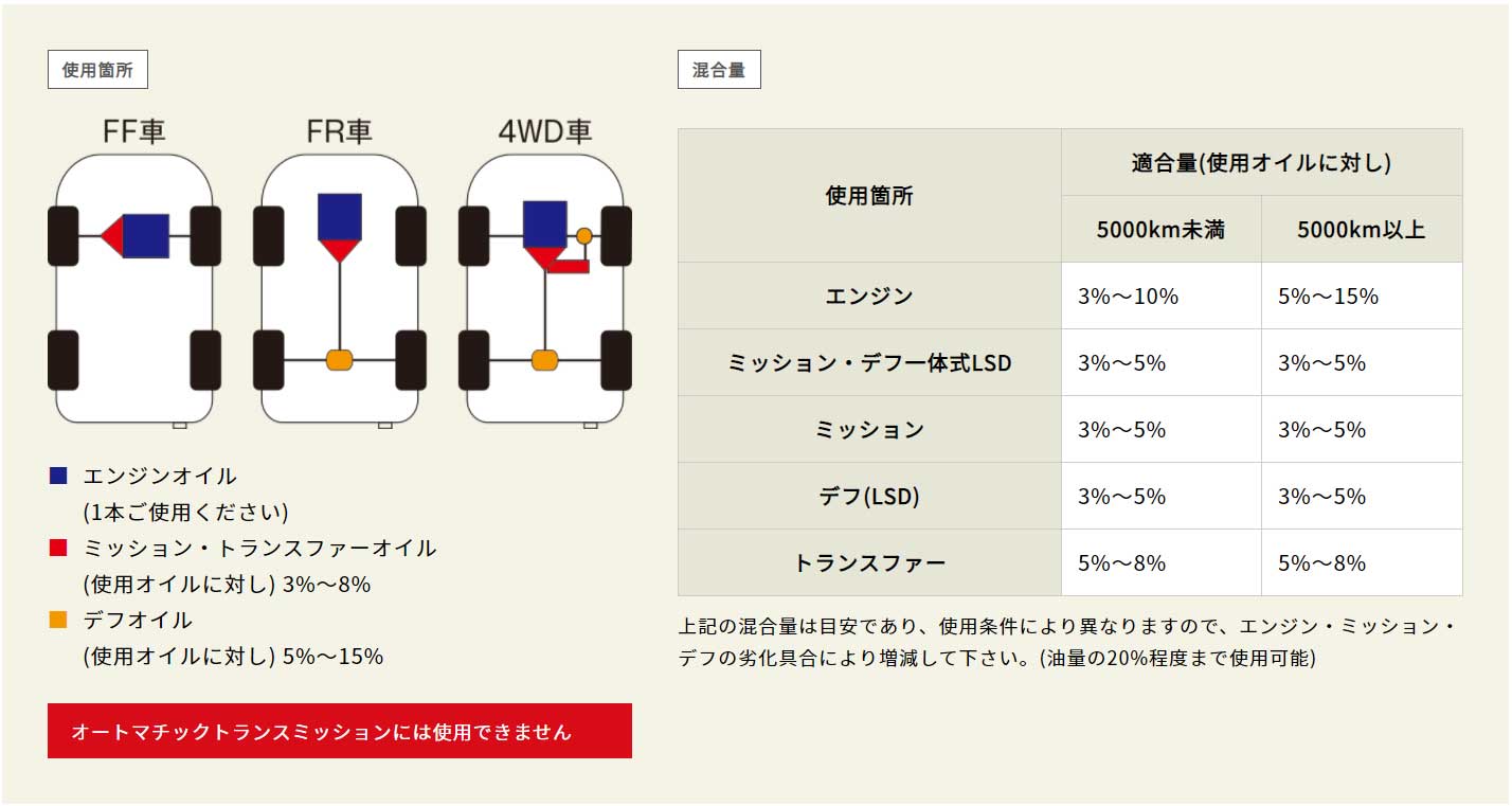 TOYO(東洋システム) RESPO EMD エンジン・ギアオイル添加剤 1000ml エンジン/ミッ...