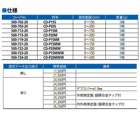 �ߥĥȥ�(Mitutoyo) �ǥ�����Υ���(500-702-20) CD-P15S