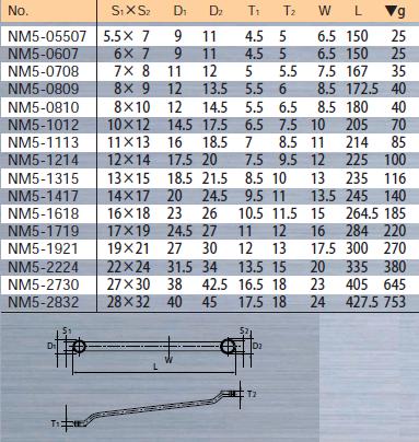 nepros(ネプロス/KTC) 45゜X6゜めがねレンチ NM5-1417