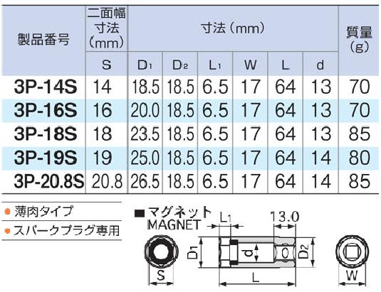 TONE(トネ) プラグソケット(6角・マグネット付) 14mm 3P-14S 2