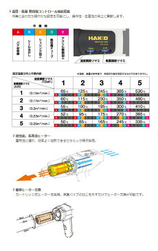 白光(HAKKO) 工業用ドライヤー 温度風量可変タイプ FV310-81