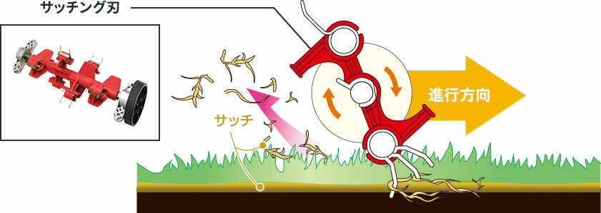 【5/15はP2倍】あす楽 京セラ 旧リョービ LM-2310 LM-2300 BLM-2300 芝刈機用 サッチング刃セット 230mm用 6731027 替刃 替え刃 KYOCERA リョービ RYOBI 芝刈り機 サッチング作業 芝刈機 芝生手入れ サッチング刃 電動 芝生 堆積 葉 根 刈りカス 3