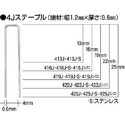 【3/10はP3倍!】MAX(マックス) ステンレスステープル(白) 肩幅4mm 長さ25mm 5000本入り 425J-S-WHITE