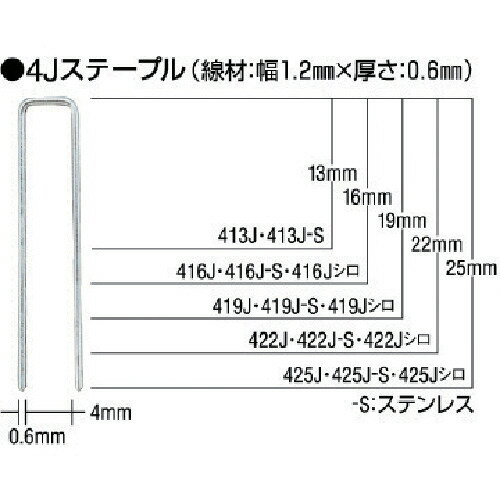 【6/1最大P5倍・400円クーポン】MAX(マックス) ステンレスステープル(白) 肩幅4mm 長さ25mm 5000本入り 425J-S-WHITE