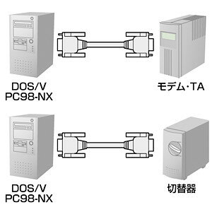 サンワサプライ RS-232Cケーブル(モデム・TA用・2m) KRS-433XF2K 2