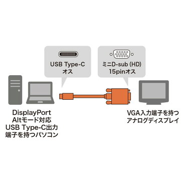 サンワサプライ TYPE C-VGA変換ケーブル　2m KC-ALCV20