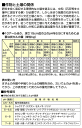 【4/25はP3倍】シンワ測定 土壌酸度計 pH計 72724 シンワ shinwa ph 測定 アナログ メーター 土壌測定器 土壌テスター 酸度 管理 園芸 野菜栽培 家庭菜園 花壇 ガーデニング 電池不要 簡単 見やすい PH測定器 差し込み式 土壌 測定器 酸度測定 3