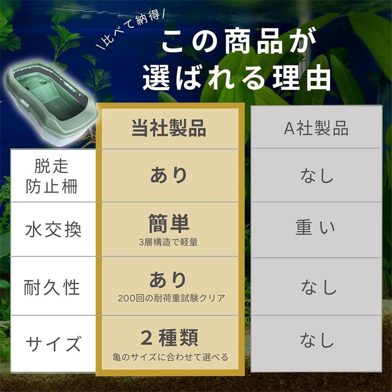 水槽 亀 亀水槽 亀の水槽 飼育ケース カメ かめ 大きい 飼育 フェンス付 脱出防止 爬虫類 飼育ボックス 3層構造 亀との癒やし空間