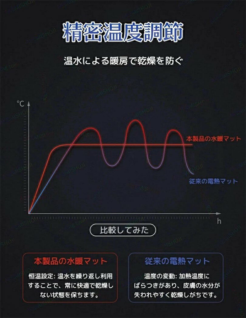 雅堂商社のマットレス 折りたたみマットレス 温水マット 温水循環マット 最大65℃温度調節 スリープモード 24時間タイマー 布団乾燥モード 180*90cmシングル 200*150cmダブル 200*180cm 水洗可能 低騒音 快適睡眠 通気性 タッチ操作 リモコン付き 節電 防寒グッズ 防寒対策 ダニ対策｜アングル3