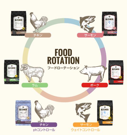 ブリスミックス　LITE　ウェイトコントロール　小粒　1kg　ドッグフード　犬用　ダイエット　ドライフード