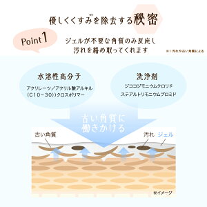 爪美容液ピーリング指ポロポロケア美爪ギフトプレゼント(プロイデア美爪の休日プレミアピーリング)セール