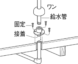SANEI(三栄水栓) PCユニット取出しソケットセット(呼び13×16) T211S-13X16