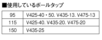 SANEI（三栄水栓）　ステンレス玉（φ150mm）　V475-77-150