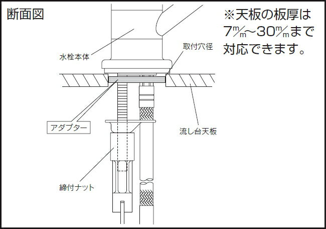 【楽天市場】KVK 取付穴兼用型・流し台用シングルレバー式混合栓 KM5011UT：リライフプラザ 楽天市場店