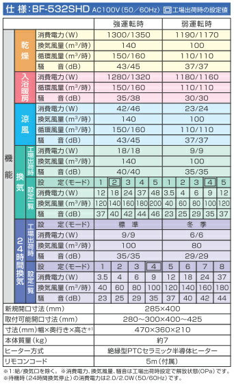 高須産業（TSK）　24時間換気システム対応　浴室換気乾燥暖房機（2室換気タイプ）　電動ダンパー付スタンダードモデル　浴室照明スイッチ付リモコン付属　BF-532SHDL　【特定保守製品】【メーカー欠品中の場合、発送までに1ヶ月ほどかかります。ご確認下さい。】