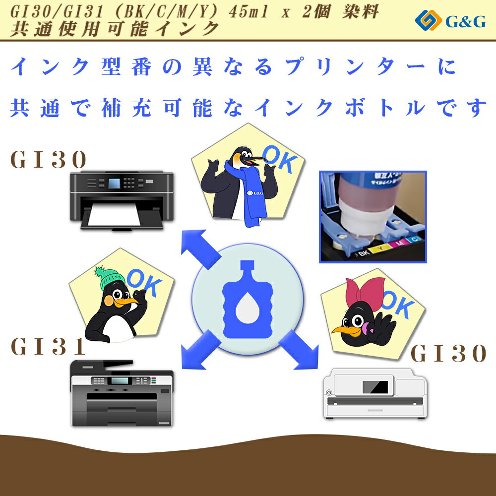 【福袋4個セット】 G&G キヤノン用 互換 インクボトル GI-30/GI-31 (BK/C/M/Y) 45ml×8個 染料 共通使用可能 CANON