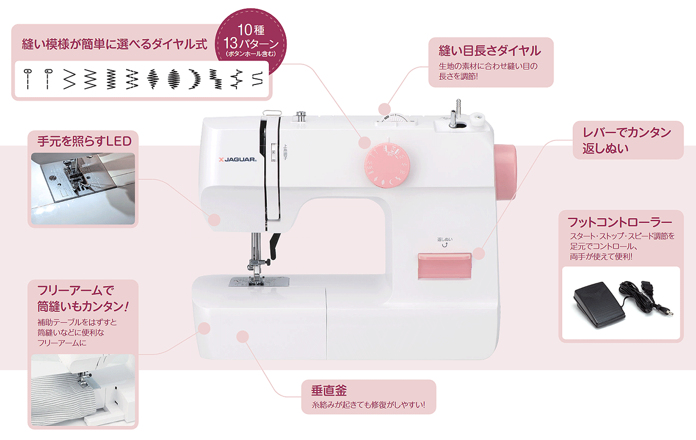 《P5倍！》2023年最新モデル！ジャガー KJM-1101/W KJM1101W 電動ミシン フットコントローラー式 JAGUAR【最大5年保証】 2