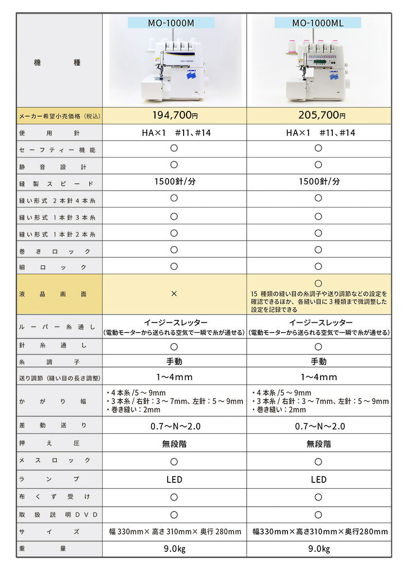 P10倍！JUKIミシン「シュルルMO1000M /MO-1000M」【最大5年保証】 3