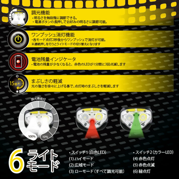 ★ポイントUP 8/4 20時 ★【防災3点セット】ヘッドライト/懐中電灯/乾電池(4本) エナジャイザー (EHH2020)| LED 防水 豪雨 700ルーメン 400ルーメン 調光 備蓄 ストロボ リチウムイオン 登山 釣り ジョギング マラソン 防災セット 緊急 災害 地震 停電 電池式 防災の日通販格安セール情報 楽天 通販