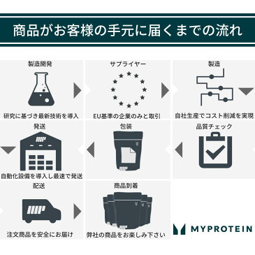 マイプロテイン 公式 　【MyProtein】　ホット　＆　コールド　ジェル パック　【楽天海外直送】
