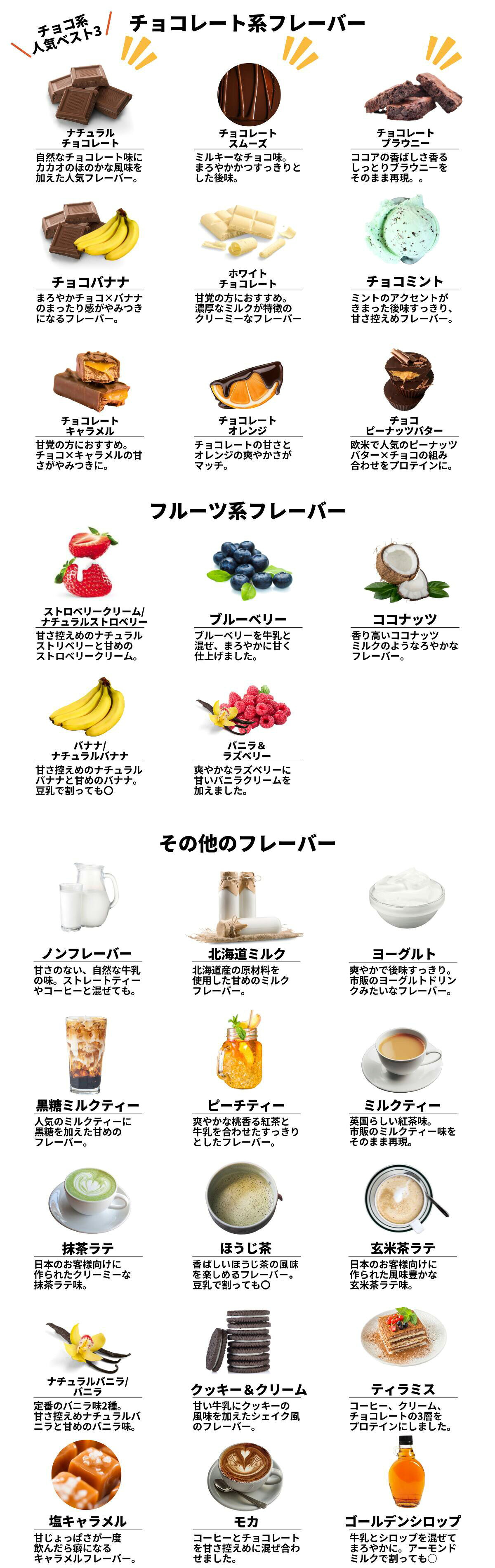 マイプロテイン Impact ホエイプロテイン 2.5kg 【Myprotein】【楽天海外通販】 - Image 2