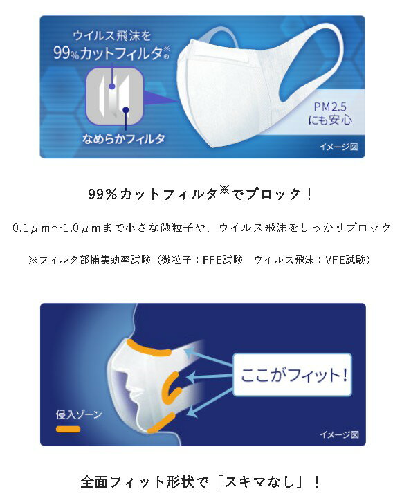 【お徳用30枚】ユニチャーム　超立体マスク 30枚入　大きめサイズ 　日本製　ホワイト　99％ウイルス飛沫カット ( 4903111526161)パッケージ変更の場合あり