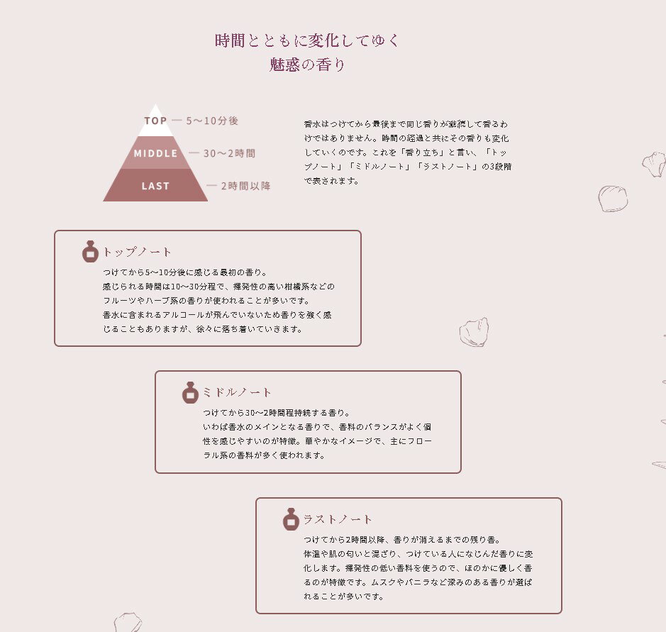 L’AIR DE SAVON レールデュサボン ファブリックスプレー フィーリングブリーズ 250ml 【フレグランス ギフト プレゼント 誕生日 ルームスプレー】