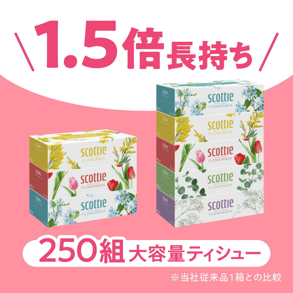 【送料込・まとめ買い 250組（ 500枚 ）×5箱入×7セット】日本製紙クレシア スコッティ フラワーボックス 250組×5箱入 ボックスティッシュ 2