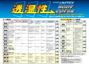 透湿性4層構造 カーボディーカバーSUPER UNITEX WXベンツ、BMW、トヨタ、 日産 3