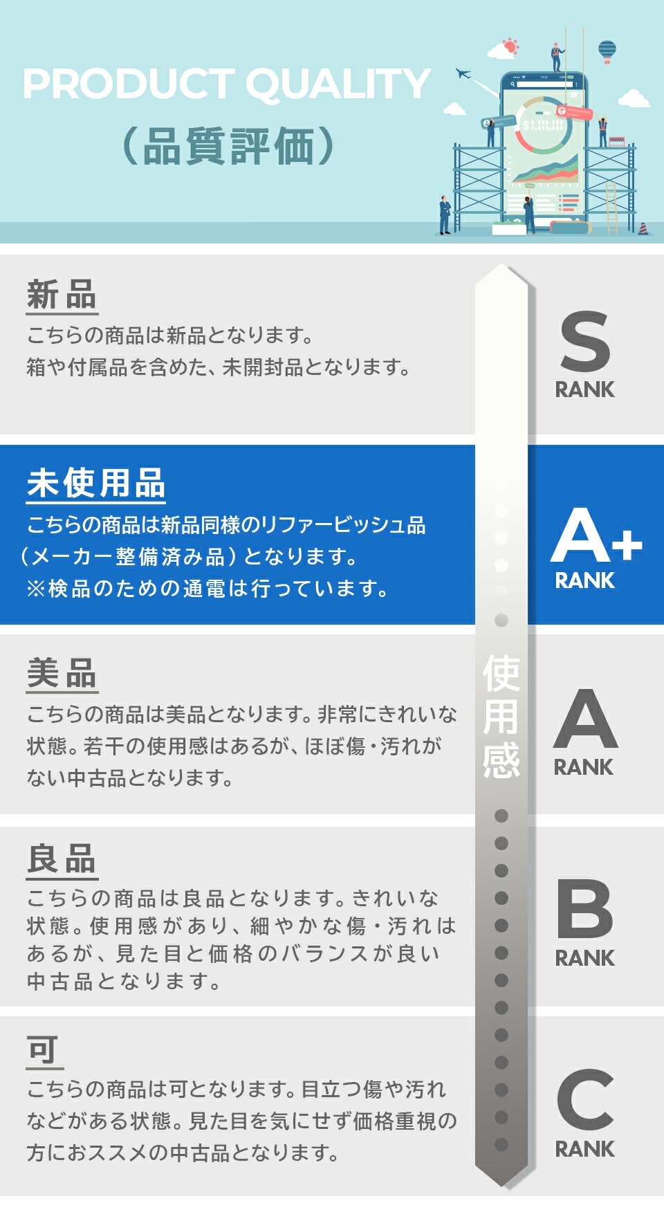 ＼8/30 0:00〜9/1 23:59　店内全品ポイント5倍／【 未使用品 】【 メーカー整備済み品 】Apple iPhone 11 Pro SIMフリー 64GB [A+ランク] リファービッシュ スマホ スマートフォン 本体 端末 保証付き PS5