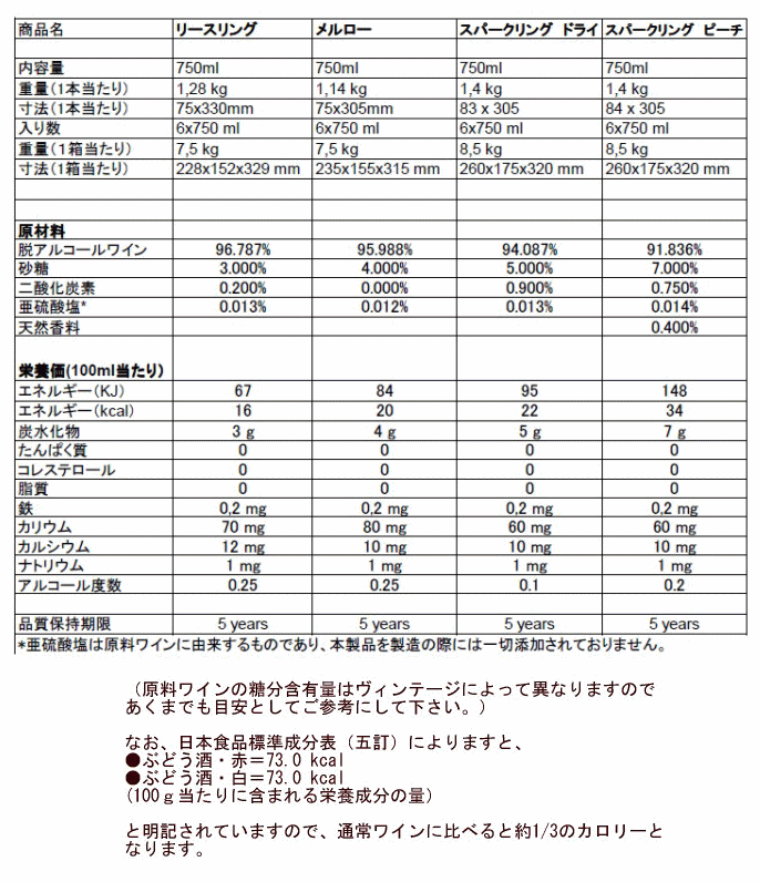 カールユング 白 スパークリング6本 ノンアルコールワイン ドイツワイン 750ml c ノンアルコール スパークリングワイン 交洋 3