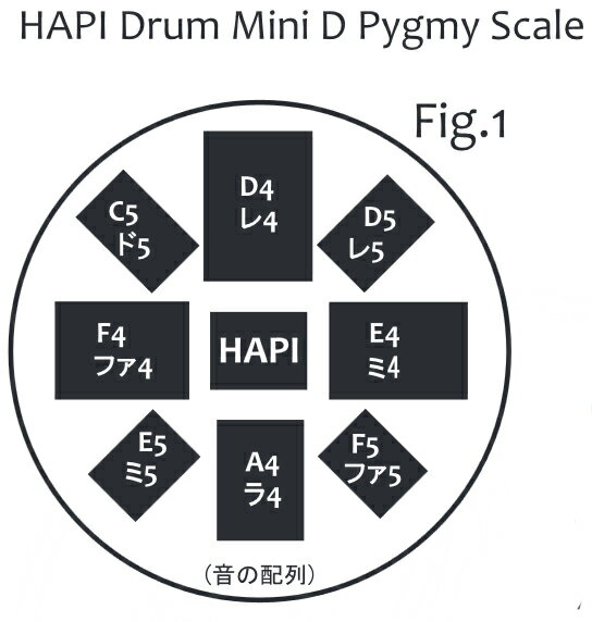 ハピドラム·ミニが登場です·】 その他 HAPI-MINI-DP HAPI Pygmyr/D ...