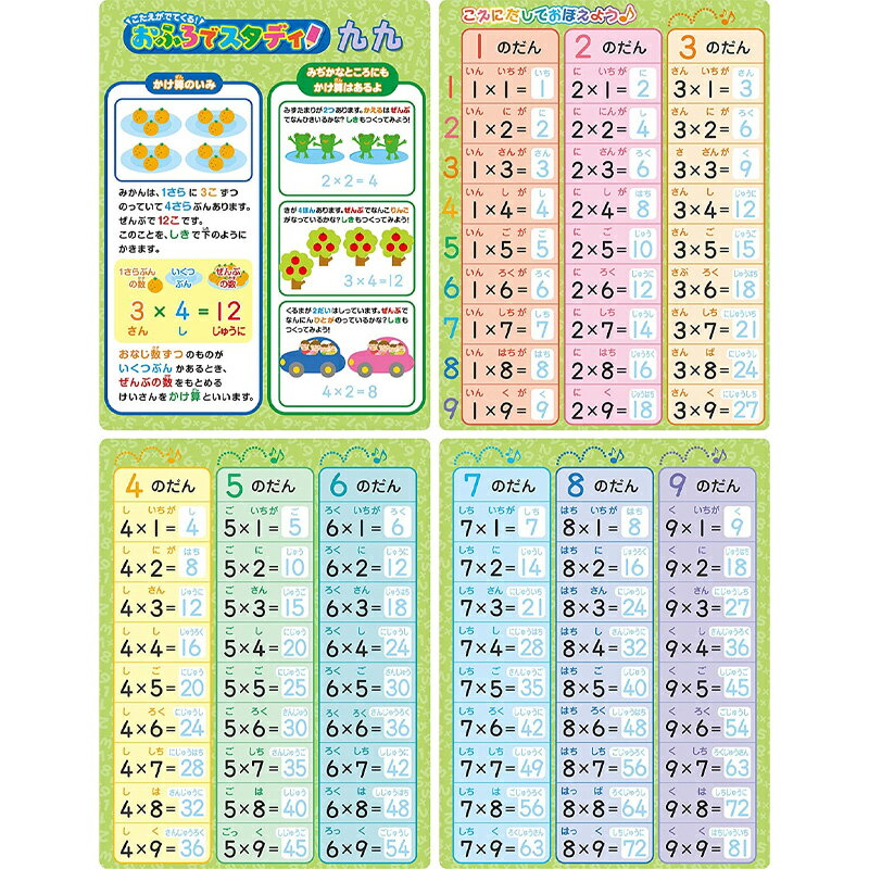 こたえがでてくる! おふろでスタディ 九九 PILOT INK パイロットインキ おもちゃ 3