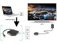 DCMR パソコン用品 Mini Mini Display Port - HDMI 3分岐 特殊 接続 ケーブル 高画質 HDMI 出力 1点