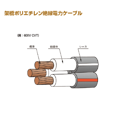 楽天市場】cvt8 3芯の通販 楽天市場】cvt8 3芯の通販