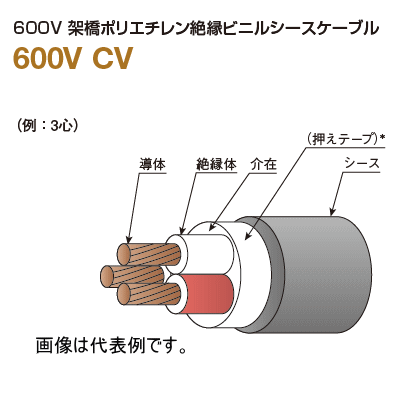 楽天市場】600v cv 2sqx3c ケーブル(木材・建築資材・設備|花 楽天市場】600v cv 2sqx3c ケーブル(木材・建築資材・設備|花