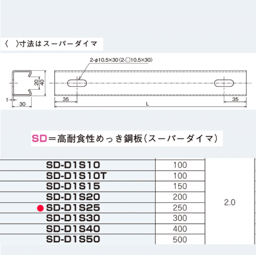 ͥŹ SD-D1S25 Ĺ 250mm ͥ ŷ桦ûܥʥѡޡ