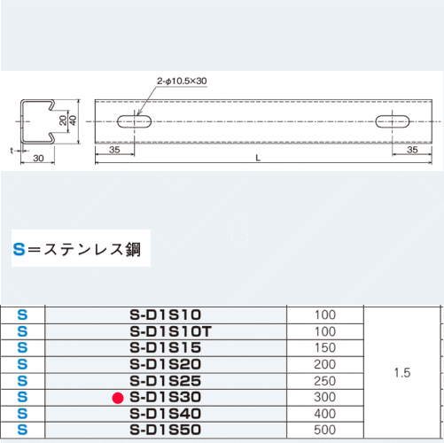 ネグロス電工 S-D1S30  ダクターチャンネル 天井・壁面用短尺ダクター（ステンレス鋼）