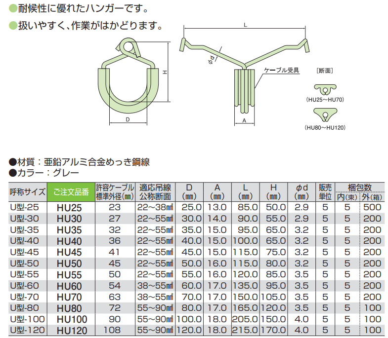 日動電工 HU35 U型ケーブルハンガー (1...の紹介画像2