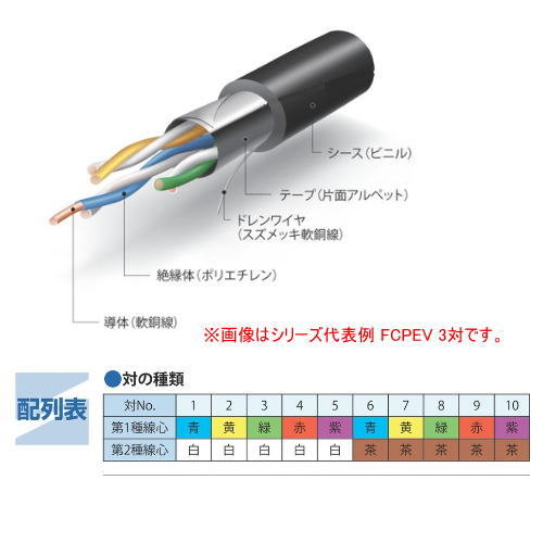 商品説明 ◆主に構内通信回線に使用できます。 ◆電話回線、計装・制御回線などに幅広く使用されています。 ◆FCPEVJCS 5402（着色識別ポリエチレン絶縁ビニルシースケーブル） ◆導体径：0.65mm ◆1P （1対） ◆長さ：50メートル切断[重要]ご注文前に必ずご確認下さいませ。【キャンセル・返品について】