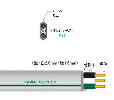 楽天市場】カワイ電線の通販 楽天市場】カワイ電線の通販