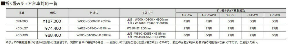 弘益 チェア台車 CRT-365 / W980 × D800 × H1735 mm 組立品 【弘益】 【チェア台車】 【要在庫確認】 2