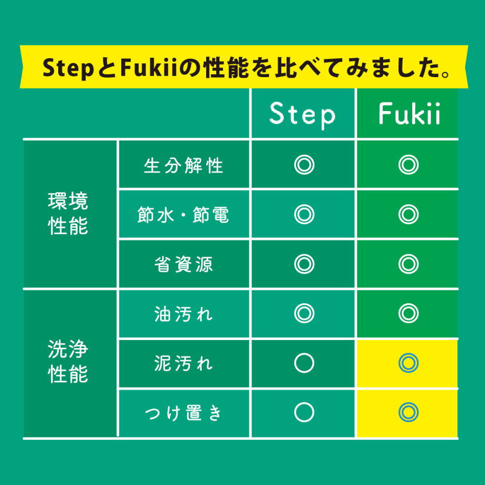 [ 森と…Fukii 詰め替え 1個 単品 ]...の紹介画像3