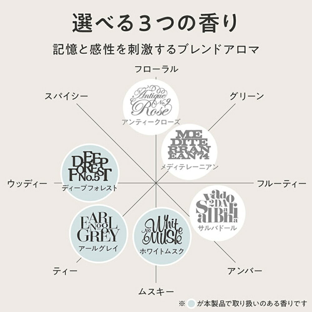 ニューコインライフの1000円ポッキリ送料無料 [ アロマオイル 8ml グランセンス ] おしゃれ 芳香 香りを 味わう 楽しむ 良い匂い 新生活 引っ越し 良い香り リラックス さっぱり 甘い 勉強 仕事 デスクワーク ホテルライク 公式 加湿器 香料 ブレンドアロマ アロマディフューザー｜アングル2