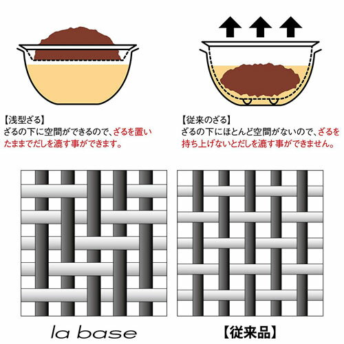 【日本製】 和平フレイズ ラバーゼ(la ba...の紹介画像2