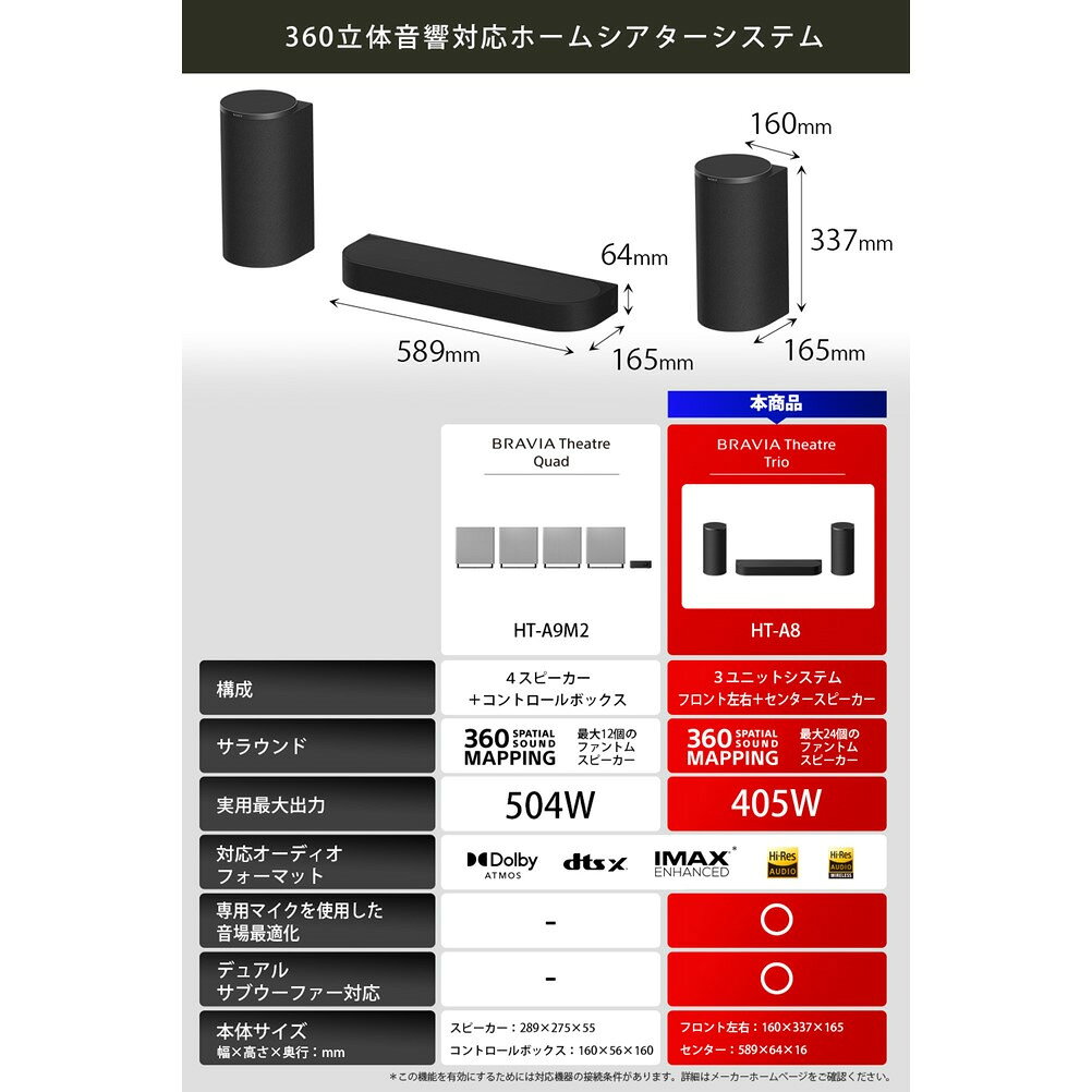 家電ライダーの【新品】【送料無料（本州限定）】SONY（ソニー） HT-A8 《BRAVIA Theatre Trio》 ホームシアターシステム｜アングル2