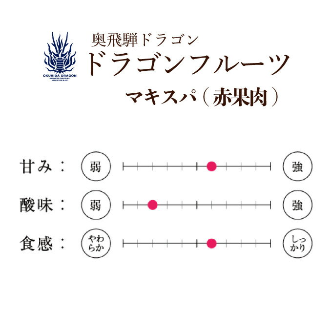 【収穫後順次発送】奥飛騨ドラゴンマキスパ(赤果肉)600~700g(2~5玉)数量限定国産ドラゴンフルーツ各種収穫後にお届け岐阜県高山市国産DragonFruitsピタヤPitaya送料無料