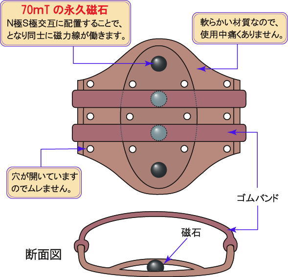 【送料無料】足裏磁気治療器　ピンピン（1足2個組）