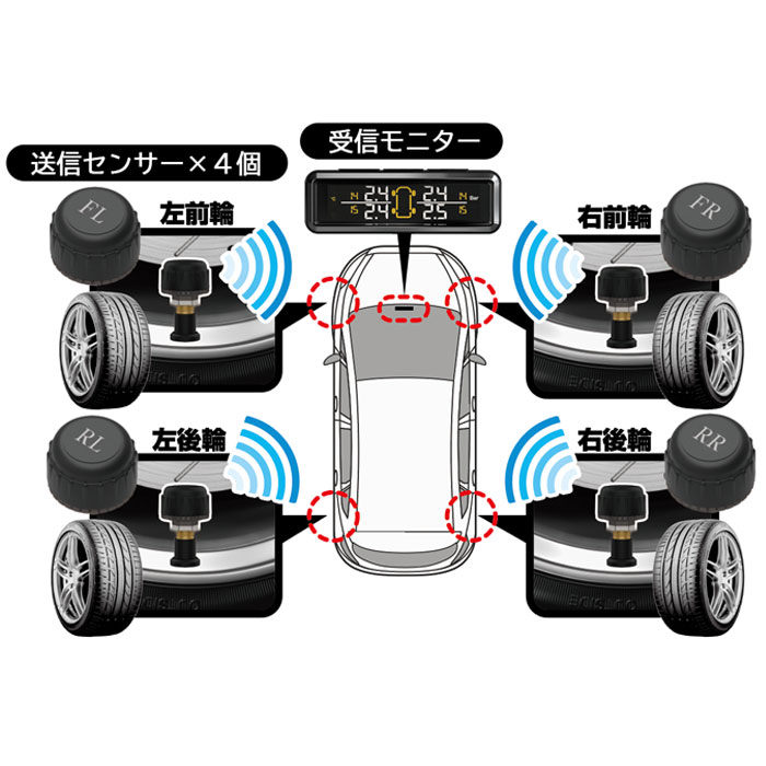 ����̵�� Kashimura ������� ��������������󥵡� KD-220 ����ǥ�����ζ����������٤�����å��Ǥ��롪