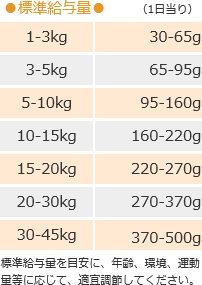 最短賞味期限2018/12/2・ロータス 成犬用/グレインフリー・ダックレシピ /800g・穀物不使用・ドライ・ドッグフード・オーブンベイクド製法・LOTUS・正規品 lod71166